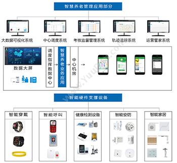 河南申瓯信息 信息化养老平台-申瓯通信 文档管理