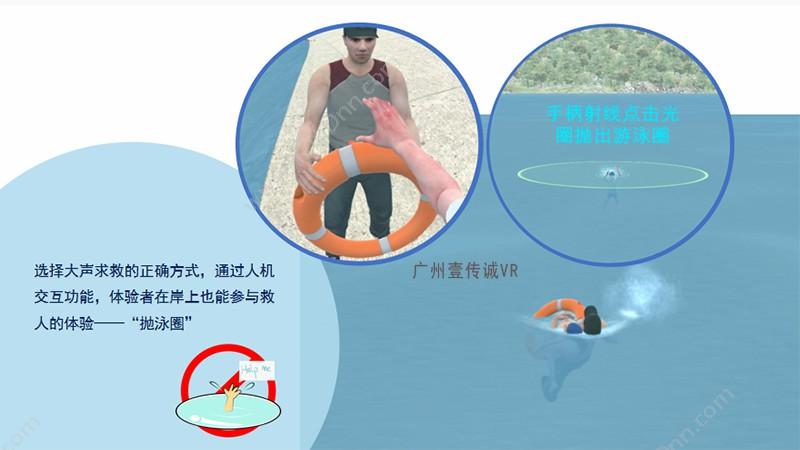 广州壹传诚信息 “VR防溺水系统”有效预防超5成的非正常死亡 卡券管理