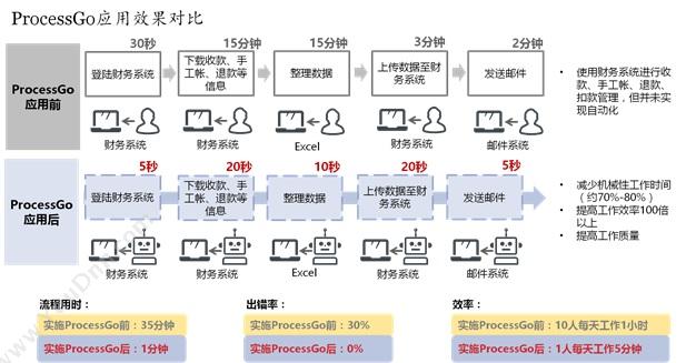 辽宁西遇 区块链交易所系统 出版印刷