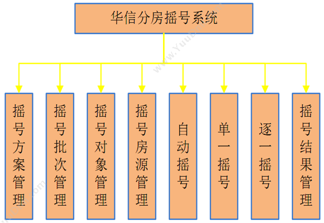 广东云关通 上海云关通关务系统，都说好用 外贸管理