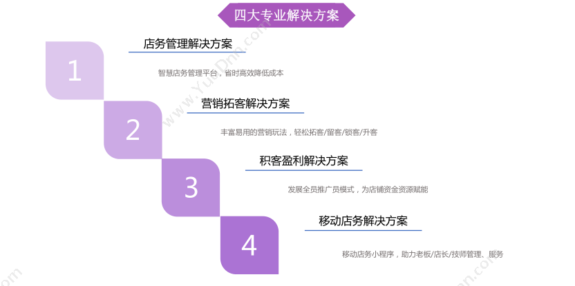 广东云关通 珠海云关通报关软件，更规范贴合报关流程 外贸管理