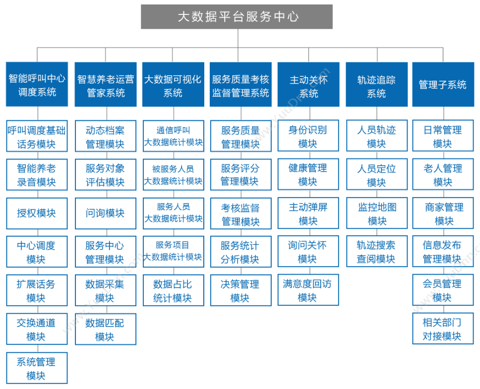 河南申瓯信息 养老社区信息平台 开发平台