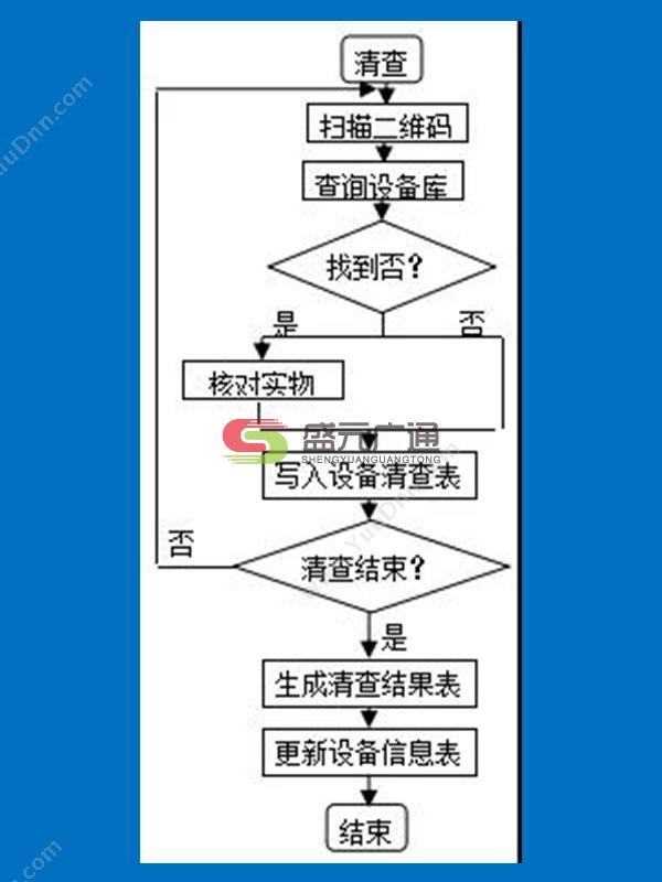 北京盛元广通 实验室信息化管理系统——二维码技术应用 条形码管理