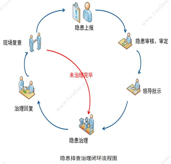 上海圆球网络 美甲店会员管理系统 会员管理