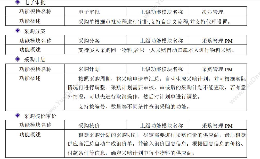 广东云关通 清远云关通金关二期账册软件 按照海关标准设计 外贸管理