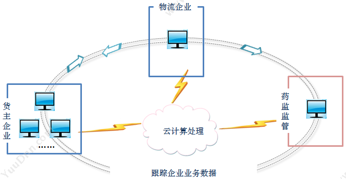 沈阳蓝海灵豚软件 蓝海灵豚医疗器械第三方物流服务平台 医疗平台