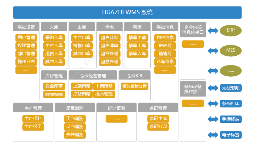 青岛中科华智信息 山东WMS集成仓储解决方案供应商中科华智 仓储管理WMS