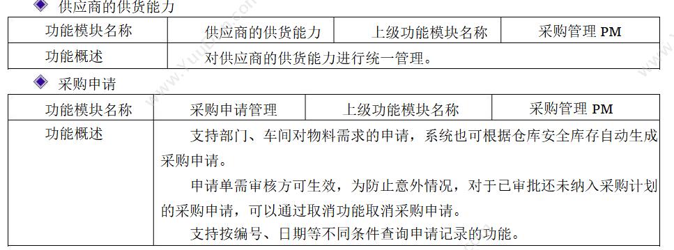 广东云关通 清远云关通金关二期账册上线辅导服务 同时配系统 外贸管理