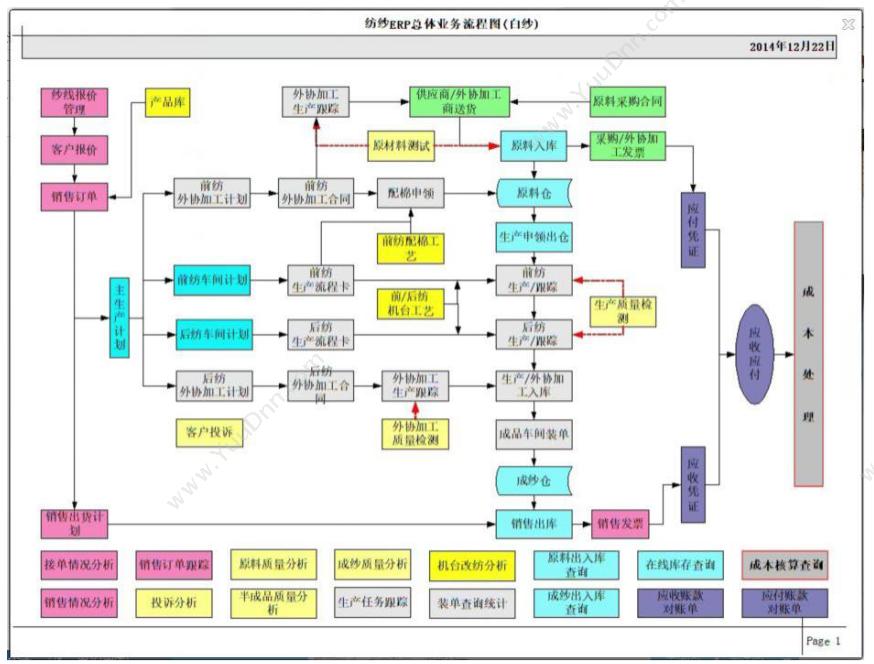 广东云关通 清远云关通金关二期账册上线辅导服务 同时配系统 外贸管理