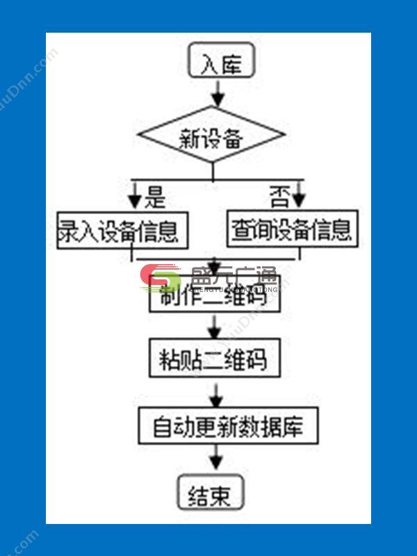 北京盛元广通 实验室信息化管理系统——二维码技术应用 条形码管理