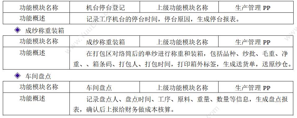 广东云关通 清远云关通金关二期账册软件 按照海关标准设计 外贸管理