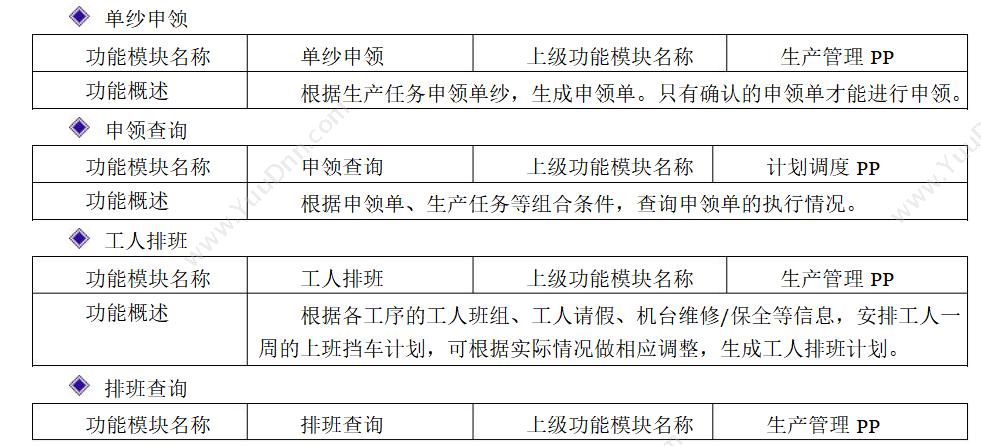 广东云关通 清远云关通金关二期账册软件 按照海关标准设计 外贸管理