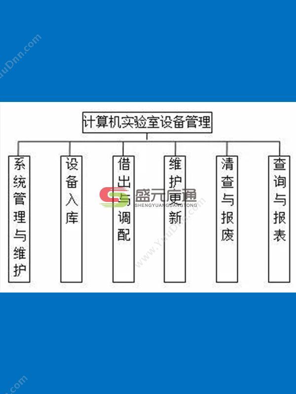 北京盛元广通 实验室信息化管理系统——二维码技术应用 条形码管理