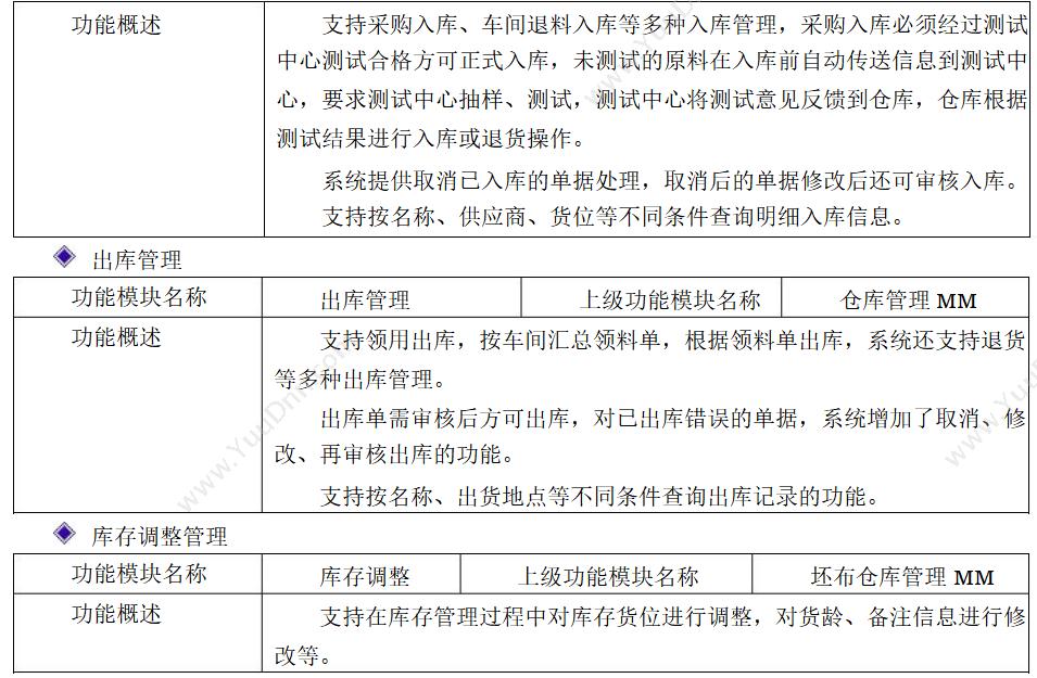 广东云关通 清远云关通金关二期账册软件 按照海关标准设计 外贸管理