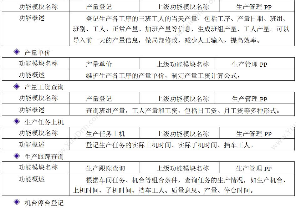 广东云关通 清远云关通金关二期账册软件 按照海关标准设计 外贸管理