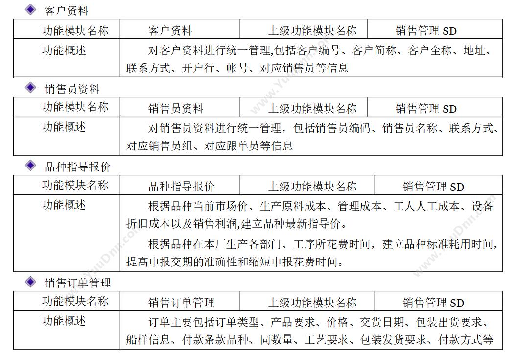 广东云关通 清远云关通金关二期账册软件 按照海关标准设计 外贸管理