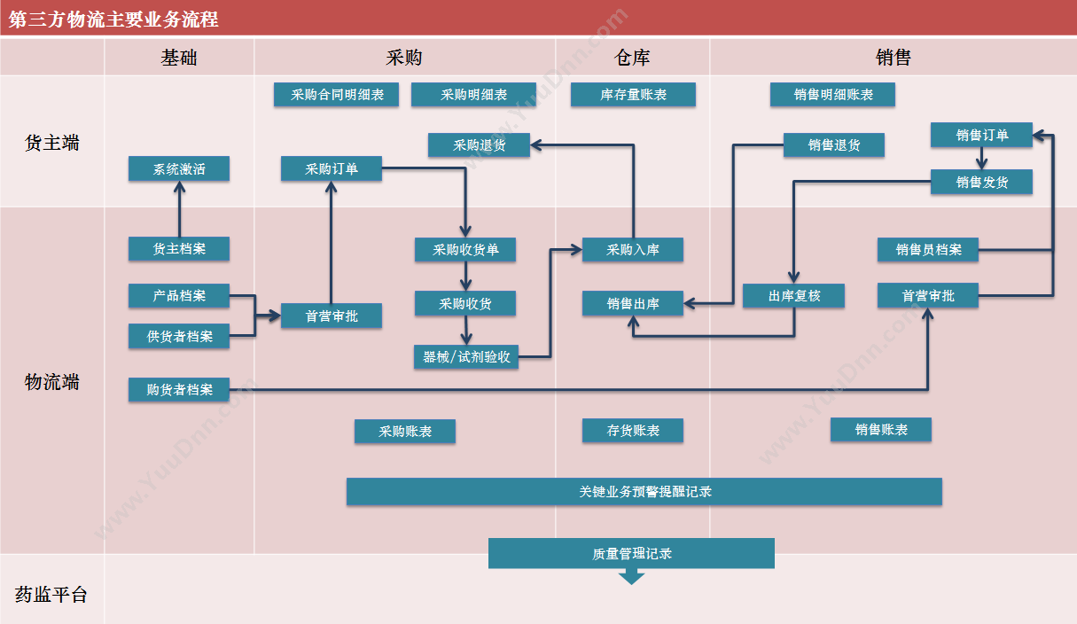 沈阳蓝海灵豚软件 蓝海灵豚医疗器械第三方物流服务平台 医疗平台