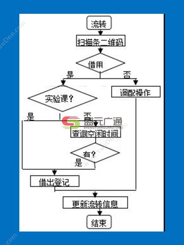 北京盛元广通 实验室信息化管理系统——二维码技术应用 条形码管理