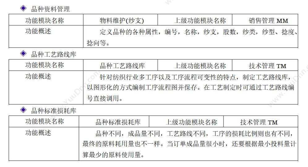 广东云关通 清远云关通金关二期账册软件 按照海关标准设计 外贸管理