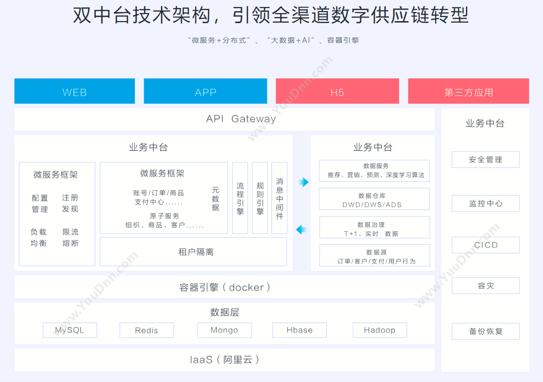 深圳市铱云云计算 铱云供应链 客商管理平台