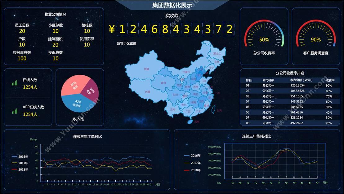 北京中科华博 商业智能分析（BI） 物业管理