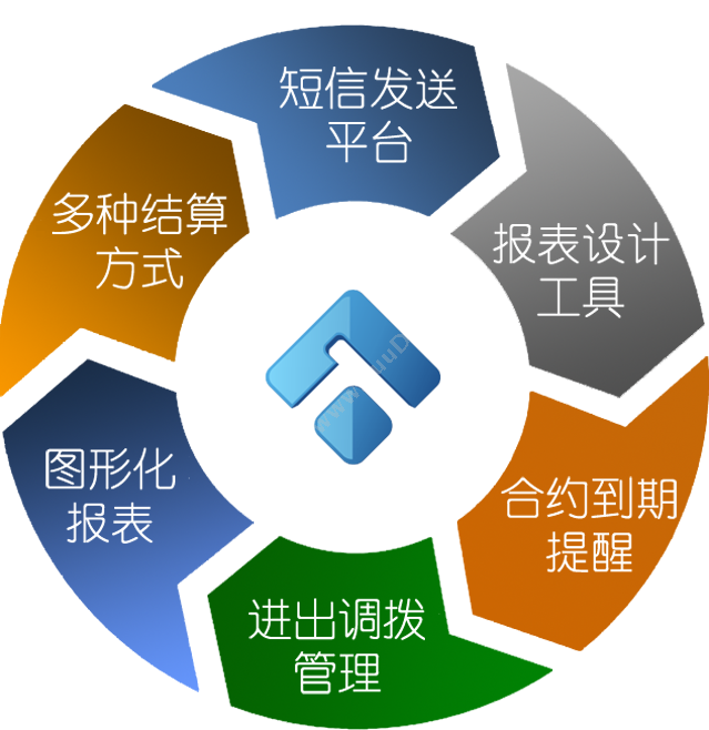 广州市蓝格软件 傲蓝建筑机械设备租赁管理软件 五金建材