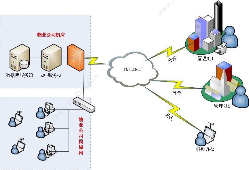 北京中科华博 物业管理系统 物业管理