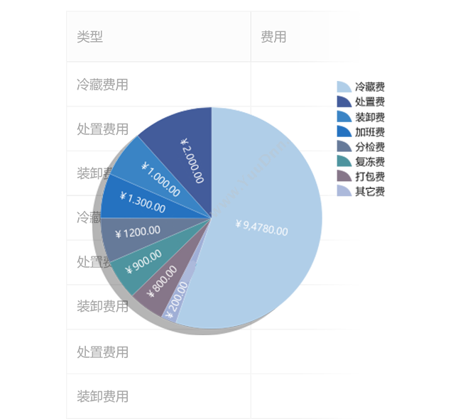 广州市蓝格软件 傲蓝冷库管理软件微信货主系统 仓储管理WMS