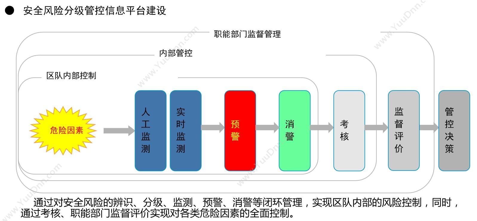 深圳源中瑞 浙江能耗在线监测系统，源中瑞能耗监测软件 酒店餐饮