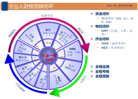 河南智森科技 易房大师 房产中介管理软件 小程序微站 房地产