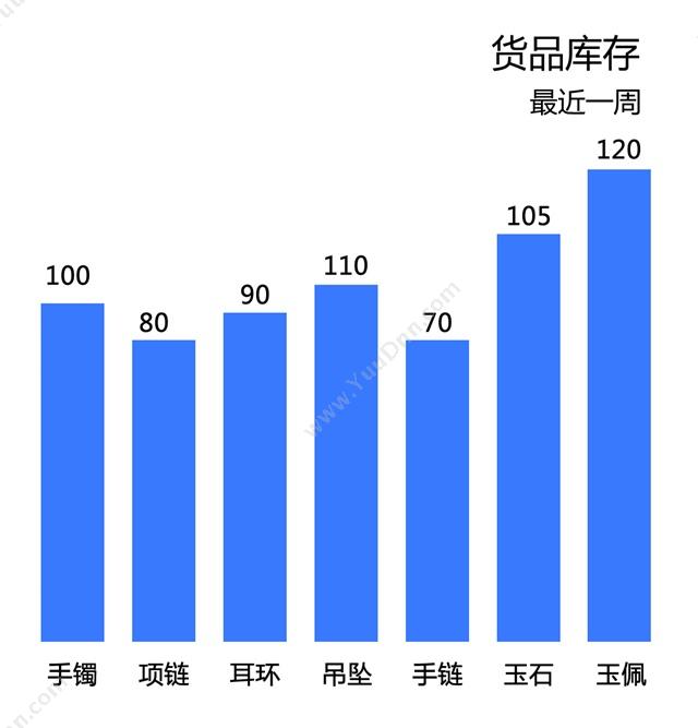 广州市蓝格软件 傲蓝珠宝饰店销售管理软件标准版 商超零售