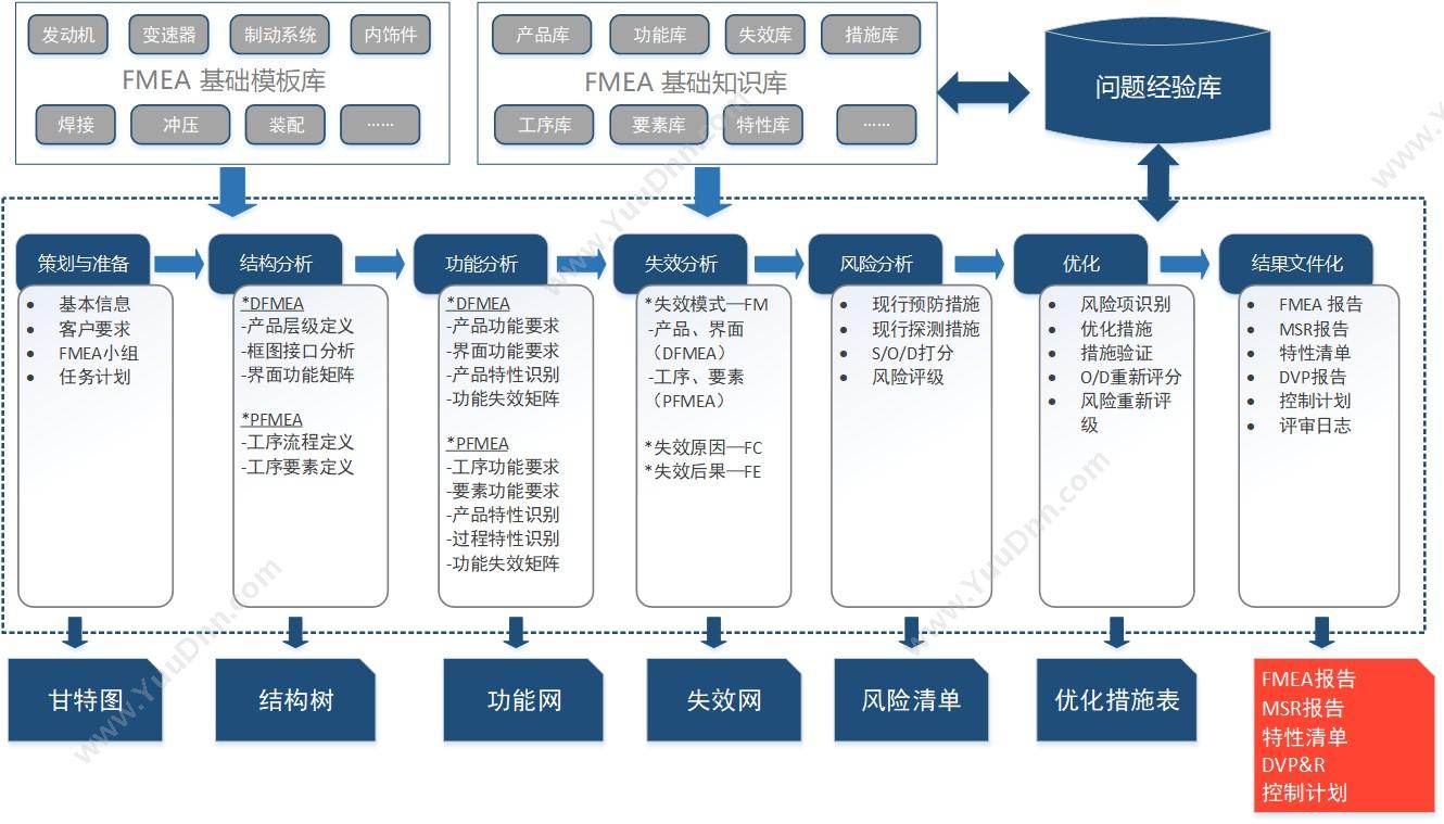 深圳市国元鼎盛 劳务派遣软件 劳务派遣