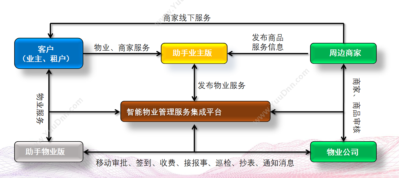 北京中科华博 物业移动助手APP 物业管理