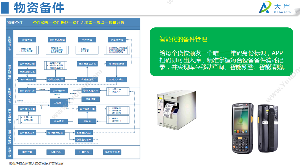 河南智森科技 易房大师 房产中介ERP管理系统 企业资源计划ERP