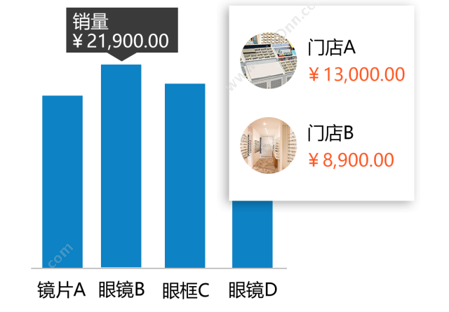 广州市蓝格软件 傲蓝眼镜店管理软件手机看报表 商超零售