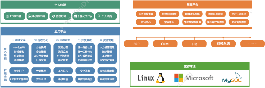 北京通达信科 通达OA 协同OA