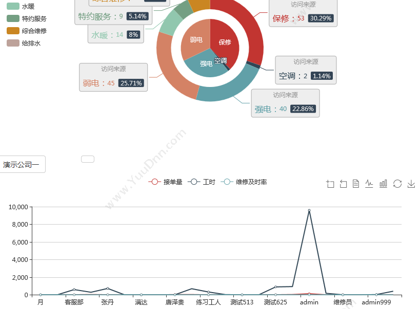 北京中科华博 物业管理系统 物业管理