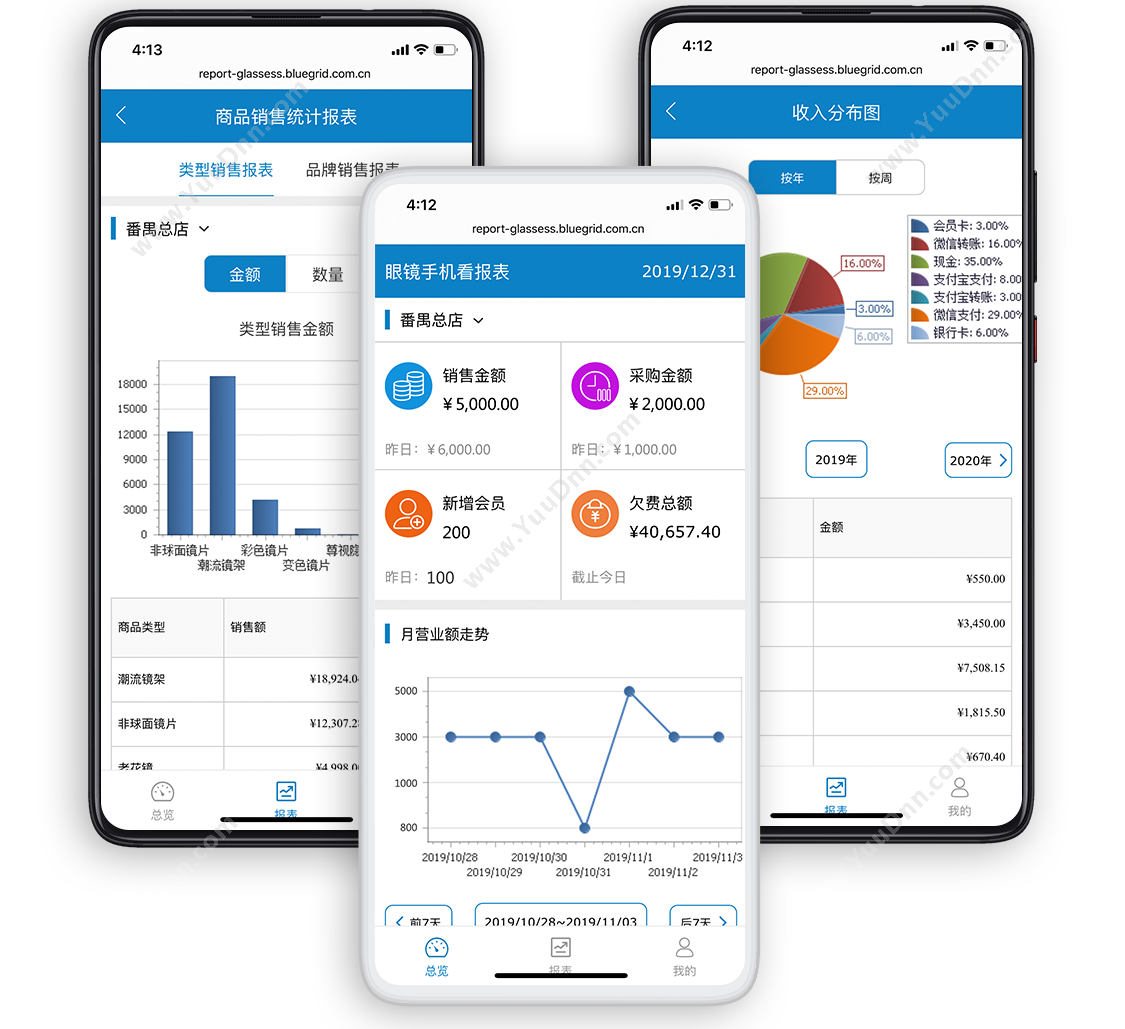 广州市蓝格软件 傲蓝眼镜店管理软件手机看报表 商超零售