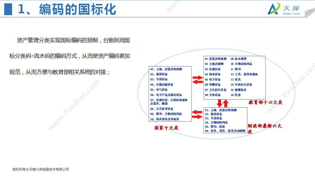 深圳源中瑞 数字货币交易所开发演示站功能 保险业