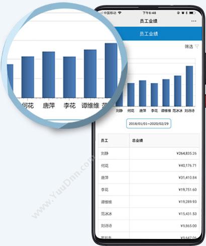 广州市蓝格软件 傲蓝美容院店务管理软件手机看报表系统 美容美发