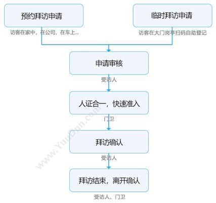 山东神华信息 病历资源管理RIS系统开发制作 门诊