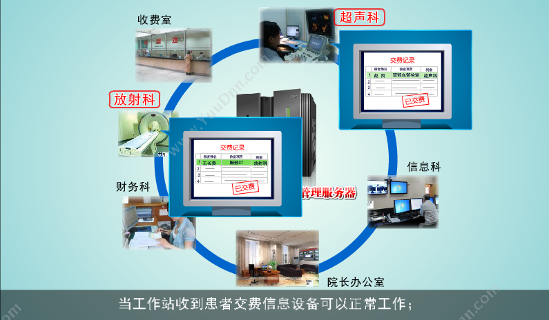 北京云中融信 金融行业通信解决方案 保险业