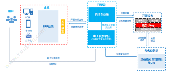 河南智森科技 房客多 房源采集 房地产