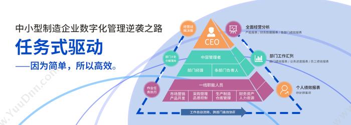 广州云点智造 全流程协同管理系统（电子制造 客商管理平台