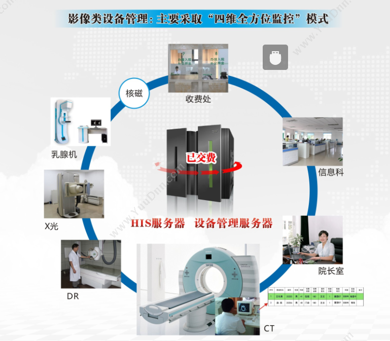 郑州康普斯电子 医疗设备控费系统 医疗平台