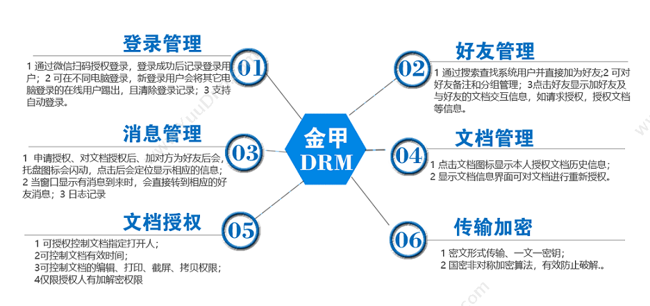 河南智森科技 易房大师 小程序微站 私域流量 房地产