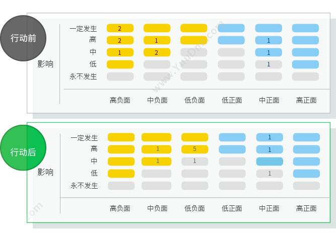 高亚科技（广州） 8Manage 汽车研发项目管理系统 汽修汽配