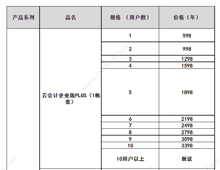 金蝶精斗云 精斗云会计收费_精斗云会计多少钱 精斗云