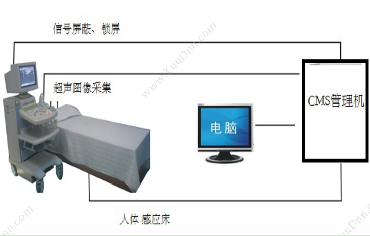 郑州康普斯电子 超声类医疗设备控费管理系统 医疗平台