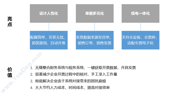 河南智森科技 房客多 房源采集 房地产